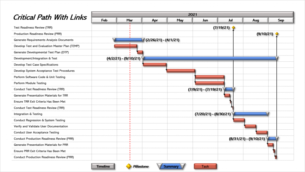 Presentation Pro Critical Path Example