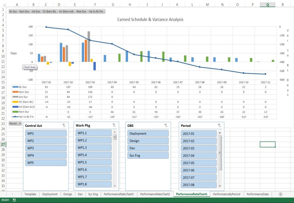 SSI-Earned-Schedule-Variance-Analysis
