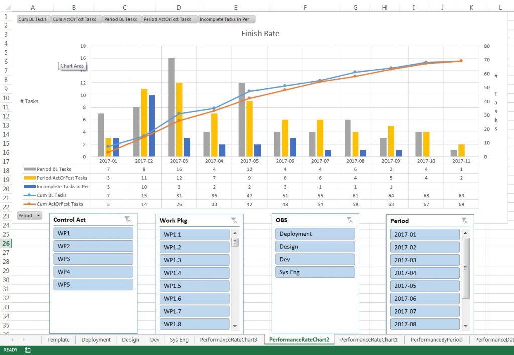SSI-Finish-Rate-Chart