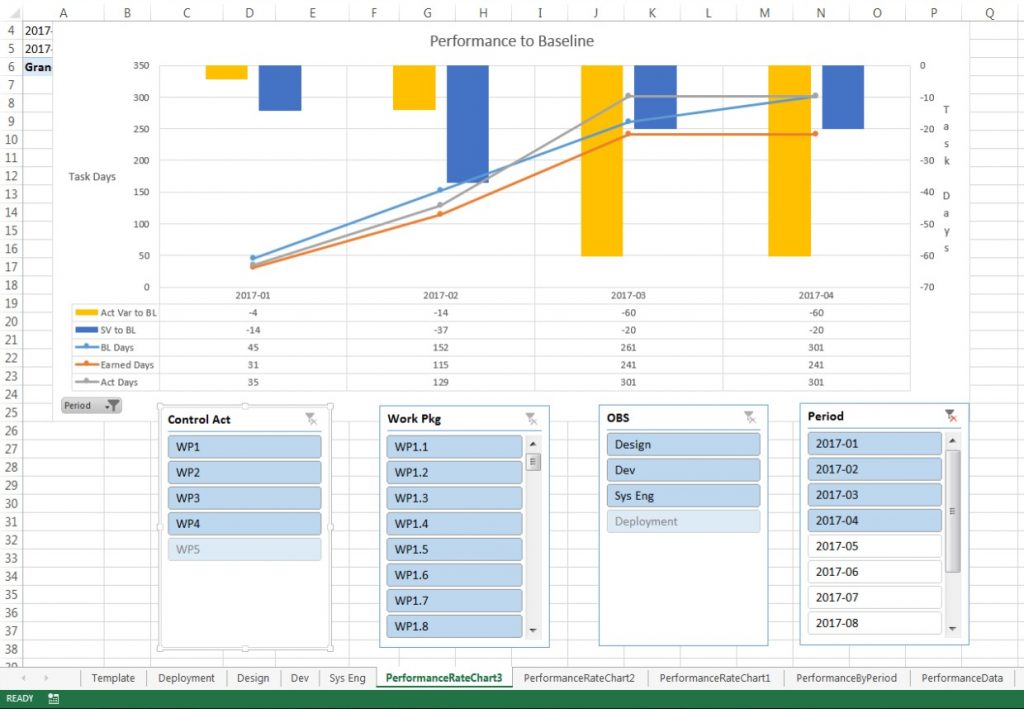 SSI-Performance-to-Baseline-Chart